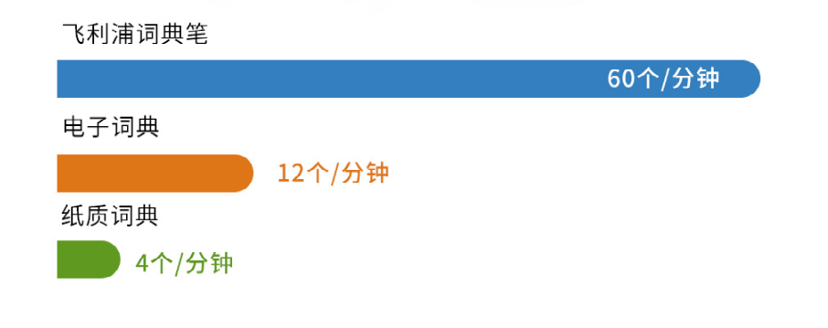 如(rú)何在學習中(zhōng)赢得毫不費力？